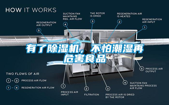 有了除濕機，不怕潮濕再危害食品
