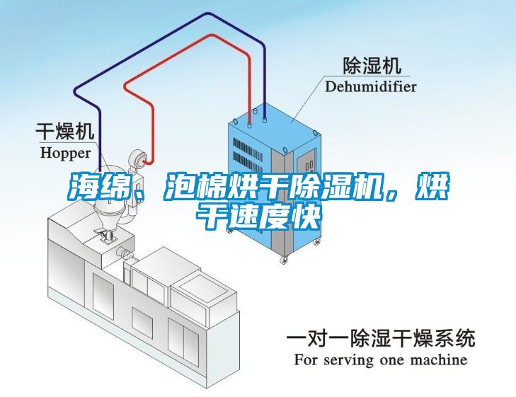 海綿、泡棉烘干除濕機(jī)，烘干速度快