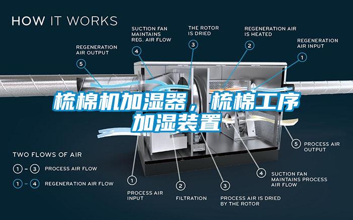 梳棉機加濕器，梳棉工序加濕裝置