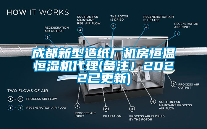 成都新型造紙廠機(jī)房恒溫恒濕機(jī)代理(備注！2022已更新)