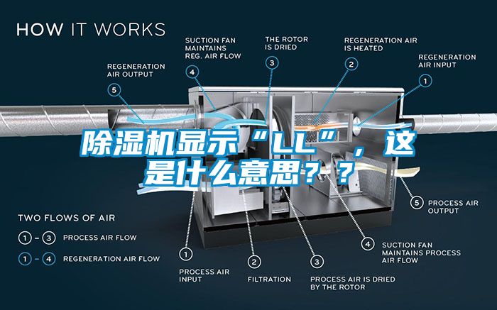 除濕機顯示“LL”，這是什么意思？？